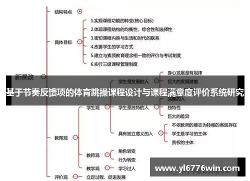 基于节奏反馈项的体育跳操课程设计与课程满意度评价系统研究