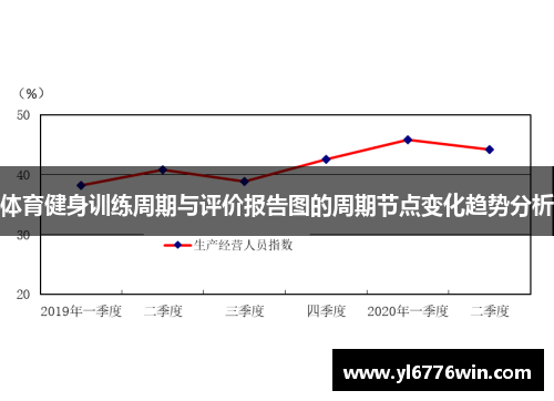 体育健身训练周期与评价报告图的周期节点变化趋势分析
