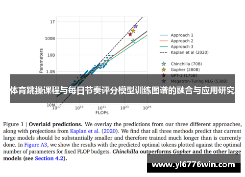 体育跳操课程与每日节奏评分模型训练图谱的融合与应用研究