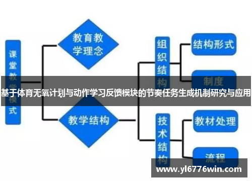 基于体育无氧计划与动作学习反馈模块的节奏任务生成机制研究与应用