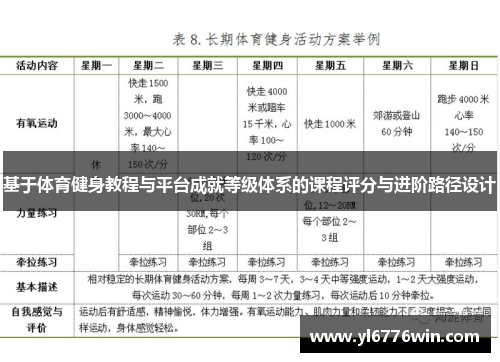 基于体育健身教程与平台成就等级体系的课程评分与进阶路径设计