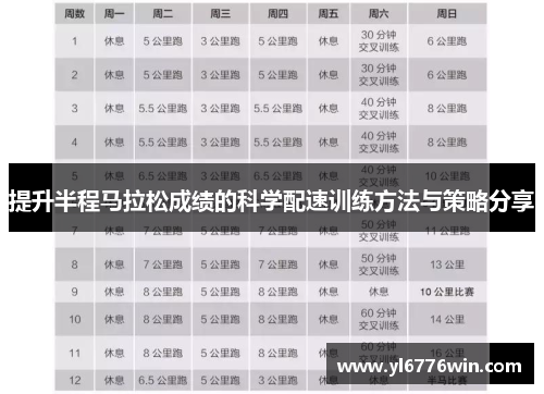 提升半程马拉松成绩的科学配速训练方法与策略分享